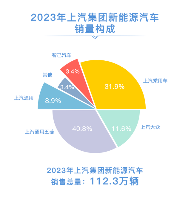 飞凡换帅，上汽徘徊