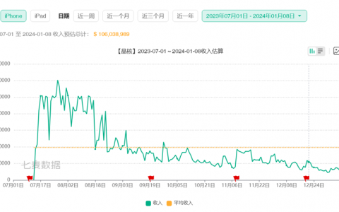 字节放下执念，腾讯放下面子