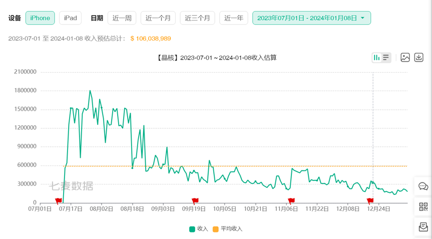 字节放下执念，腾讯放下面子