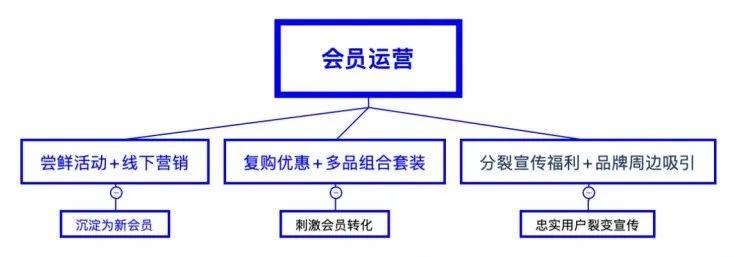 “零食大佬”出副本，如何拿捏年轻人？