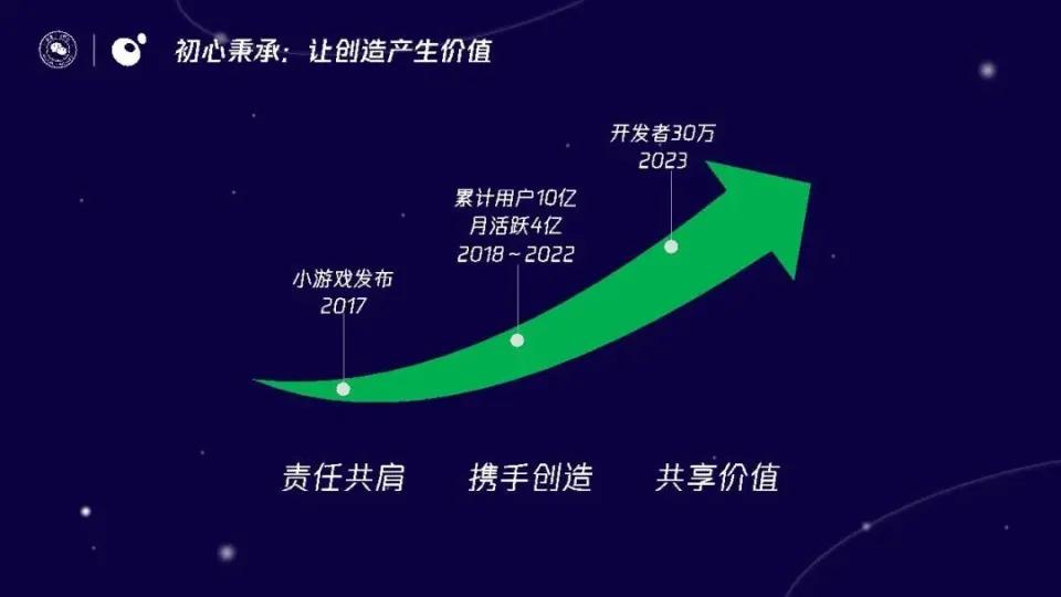 三七、益世界、4399、大梦龙途......2024出海