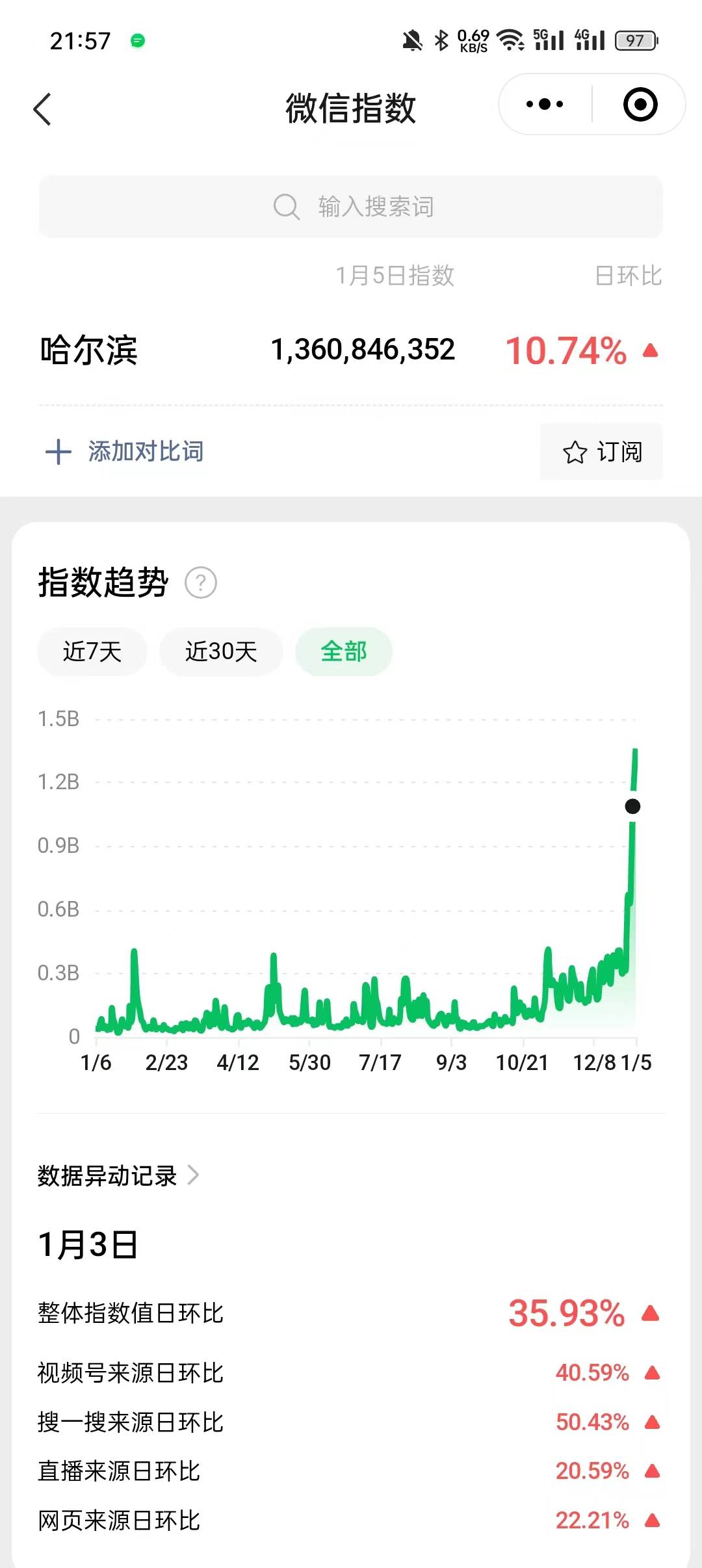 3天60亿，尔滨一夜爆火？哈尔滨为了接棒淄博有多拼？