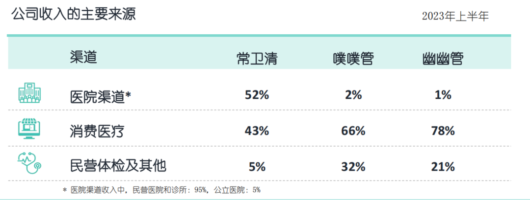 提前一年扭亏为盈，诺辉健康打了谁的「脸」？