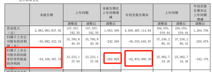 零食赛道万众追捧，万辰是真心入局还是趁机揩油？