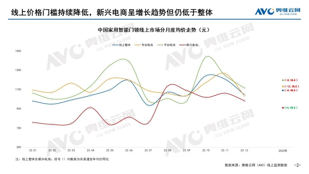 2023年度五大看点，2024年度预判