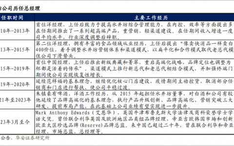 水井坊，老外当家，越混越差