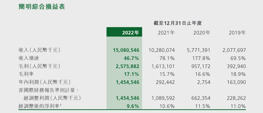 上市一周年市值下跌37%，百果园怎么了？