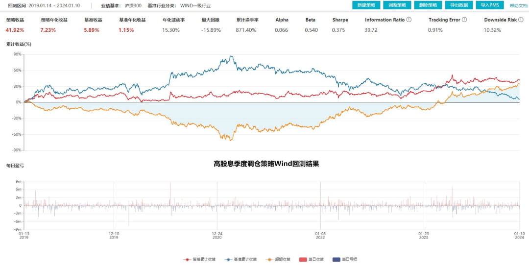 2024年市场10个猜想