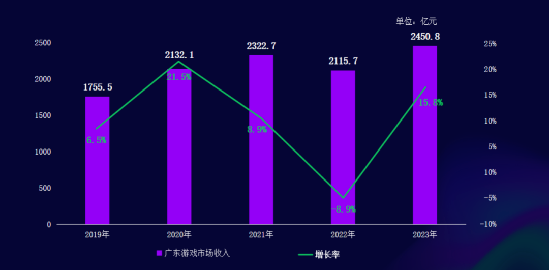 派对新游登顶印尼下载榜，1月版号发放超百款| 陀螺出海周报