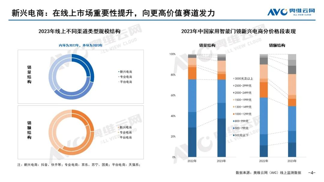 2023年度五大看点，2024年度预判