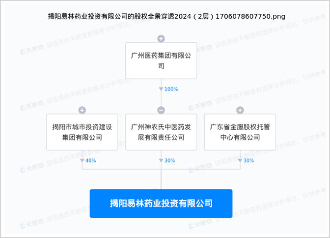 A股史上最大造假公司，活过来了？