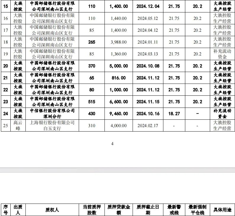 大族激光“卖子”疑云，百亿富豪高云峰钱紧？