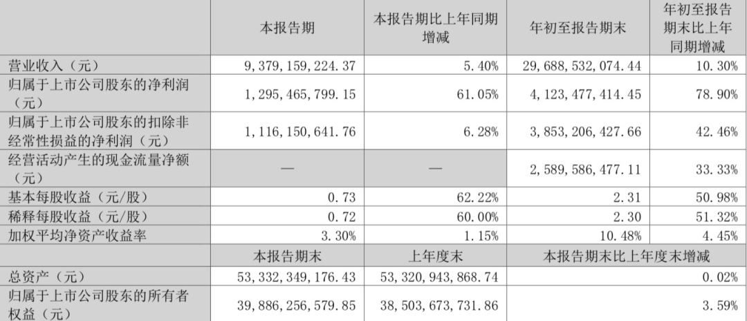 两年亏22亿，被股市割惨的云南白药，都难止血