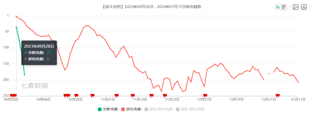 转型大起大落，净利润连年下滑，凯撒文化还能有未来吗？