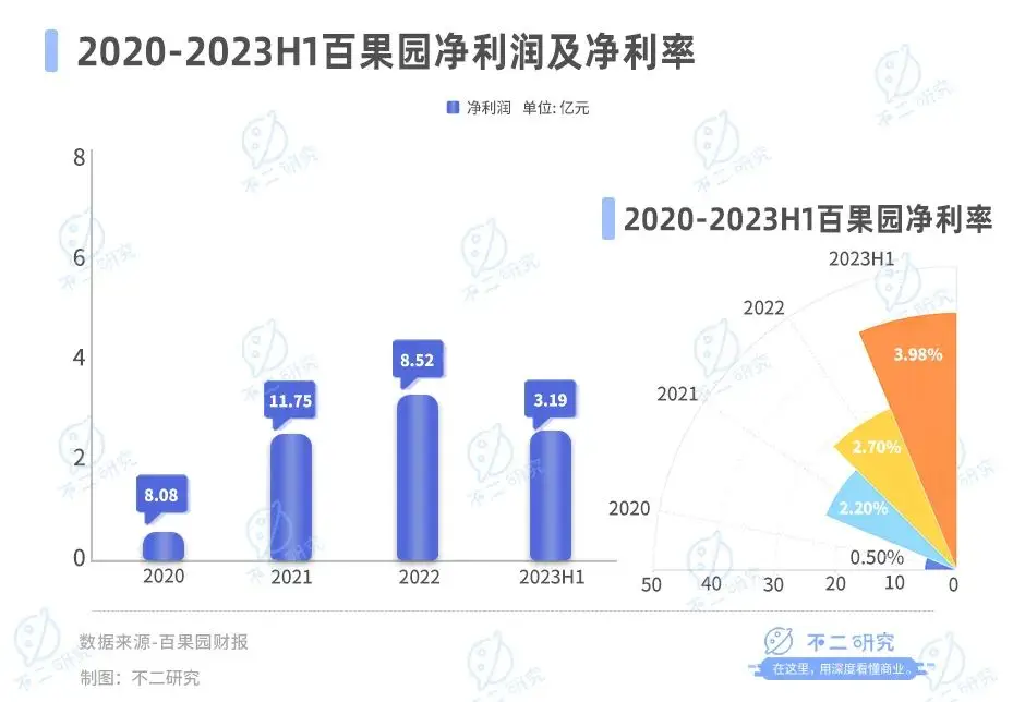 百果园上市一年股价腰斩，千亿营收“大饼”画不动了？