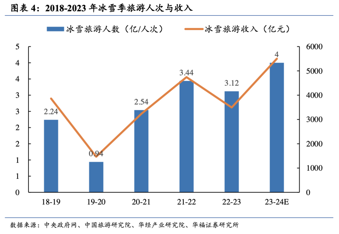 “尔滨”接住了这泼天的富贵，下一个会是谁？