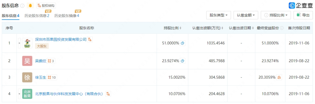 上市一周年市值下跌37%，百果园怎么了？