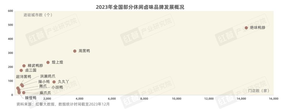 《卤味品类发展报告2024》发布：度过“超强鸭周期”之后，卤味赛道再扩容