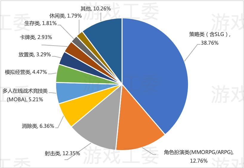 三七、益世界、4399、大梦龙途......2024出海