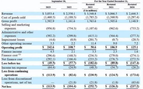 亚玛芬赴美上市，安踏全球化之梦又近一步？
