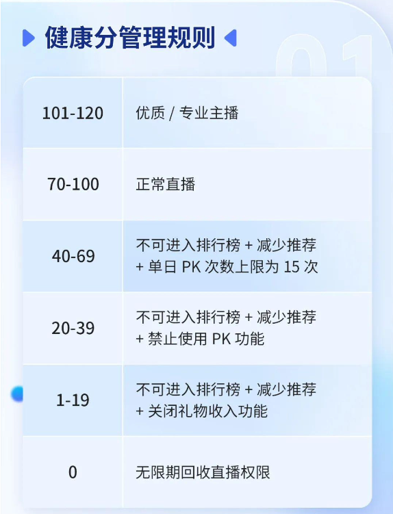 抖音新规生效首日 5000名主播被限制直播