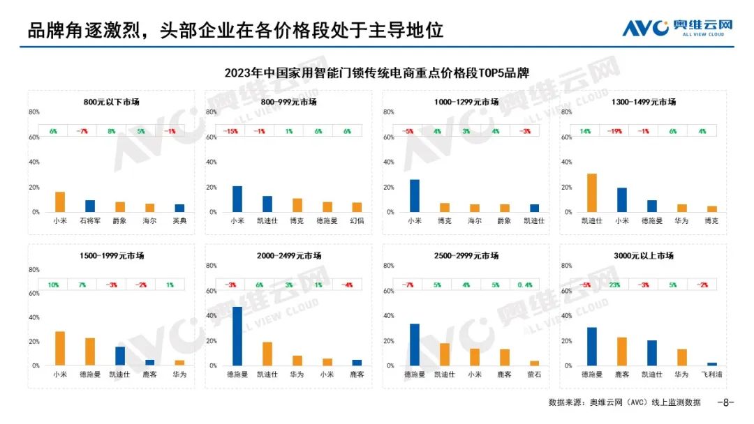 2023年度五大看点，2024年度预判