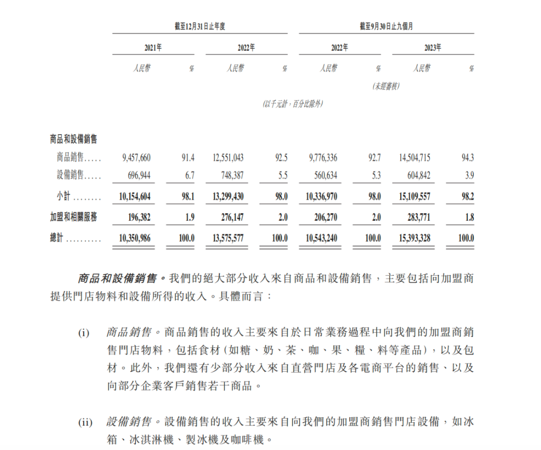 蜜雪冰城再冲IPO，资本市场还“爱喝奶茶”吗?