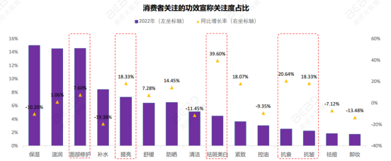 烟酰胺启示录：化妆品投资的本质是什么？