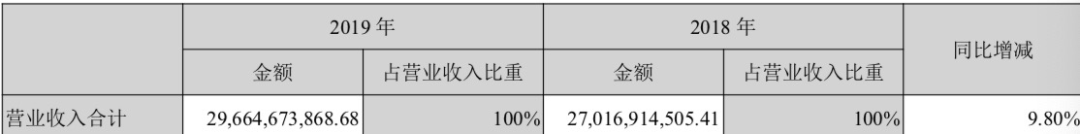 两年亏22亿，被股市割惨的云南白药，都难止血