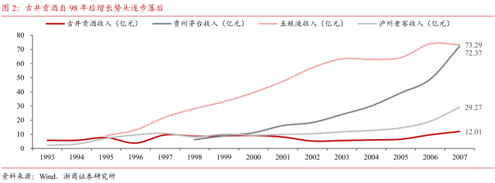 争议中的古井贡酒，跨入200亿俱乐部