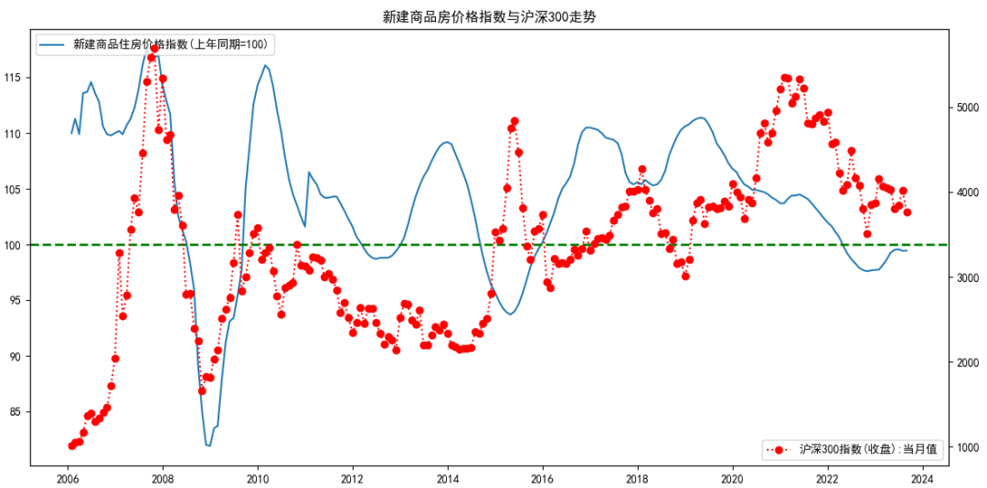 A股2023年终总结：花非花，雾非雾