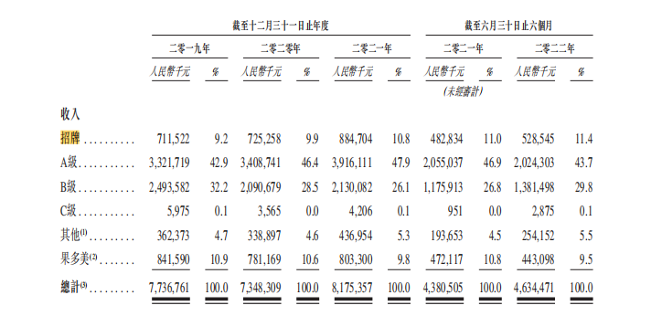 上市一周年市值下跌37%，百果园怎么了？