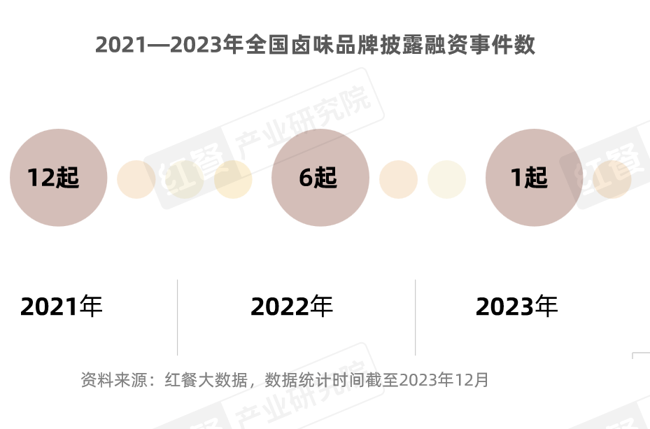 《卤味品类发展报告2024》发布：度过“超强鸭周期”之后，卤味赛道再扩容