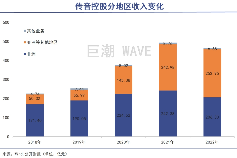 不靠中国市场，宁波老板一年进账600亿｜巨潮