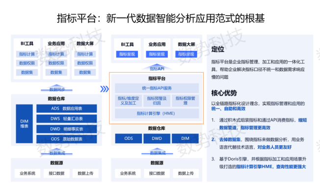 经营分析+智能营销，数势以大模型能力“点燃”企业增长新引擎