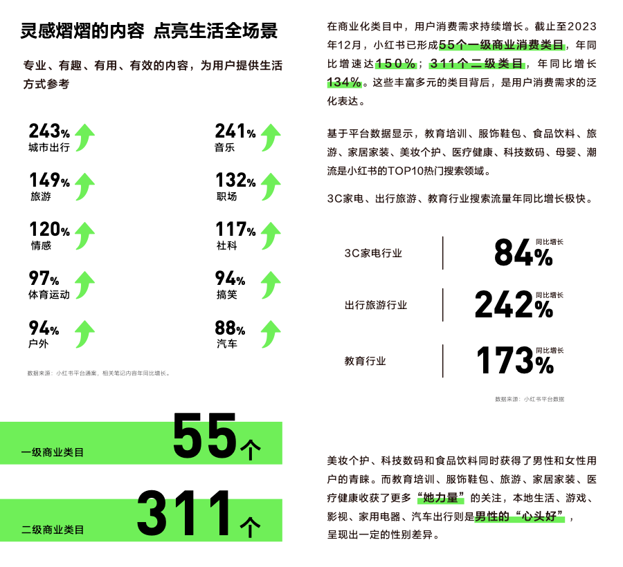 搜索，小红书营销基本功