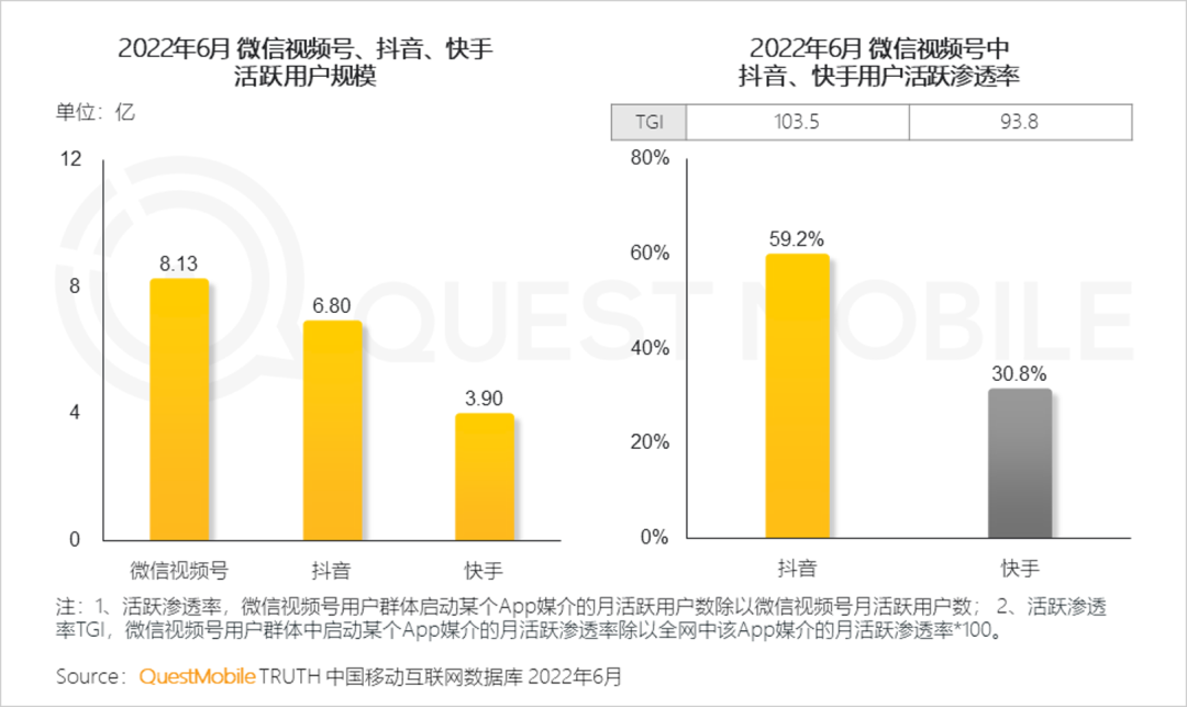 2024营销增长要回答的三个问题？