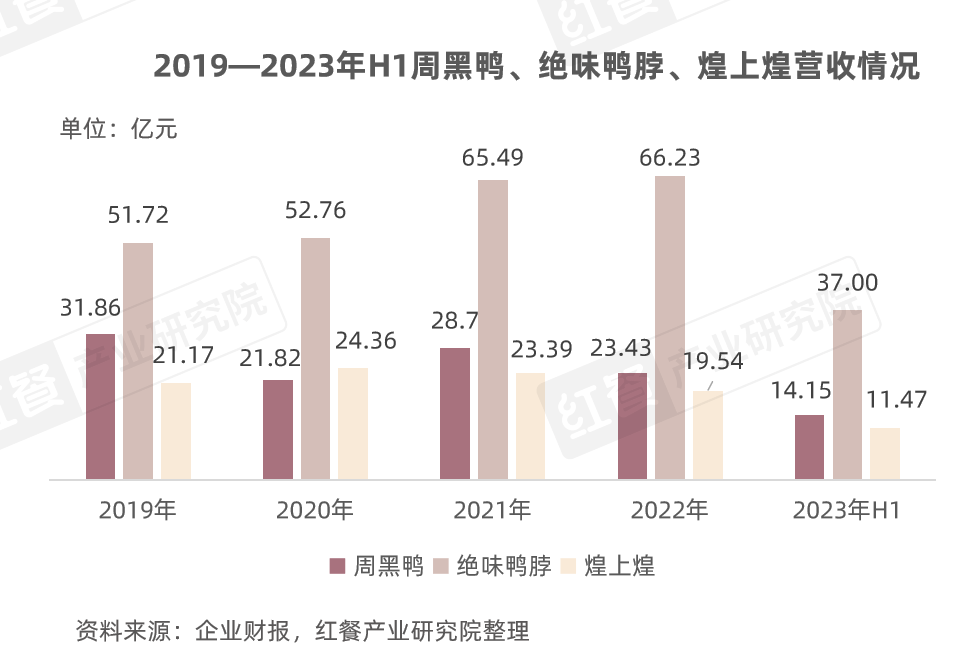 《卤味品类发展报告2024》发布：度过“超强鸭周期”之后，卤味赛道再扩容