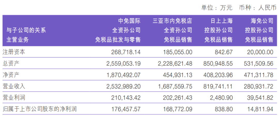 中国中免市值蒸发超6000亿，知名基金大佬损失惨重