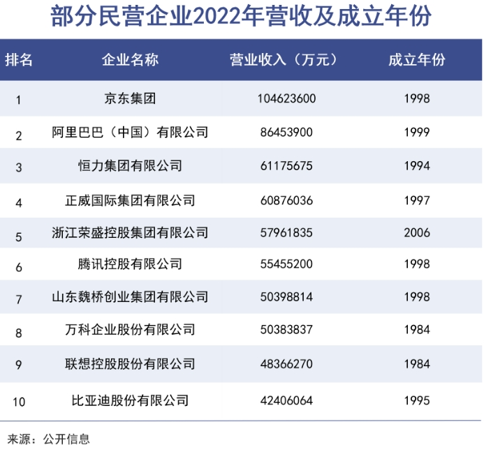 第一代创业者开始面对历史级难题｜巨潮