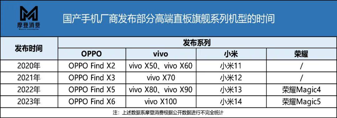 “直板+折叠”双拳出击，VO荣米“围剿”苹果