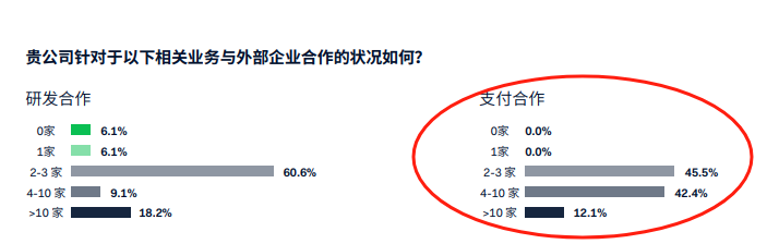 从支付视角出发，提升游戏出海成功率的重点还有哪些？