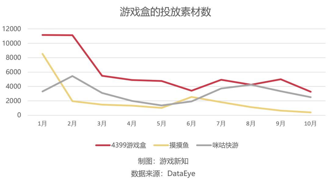 字节跳动旗下游戏盒停运，高峰时曾达到2000万MAU