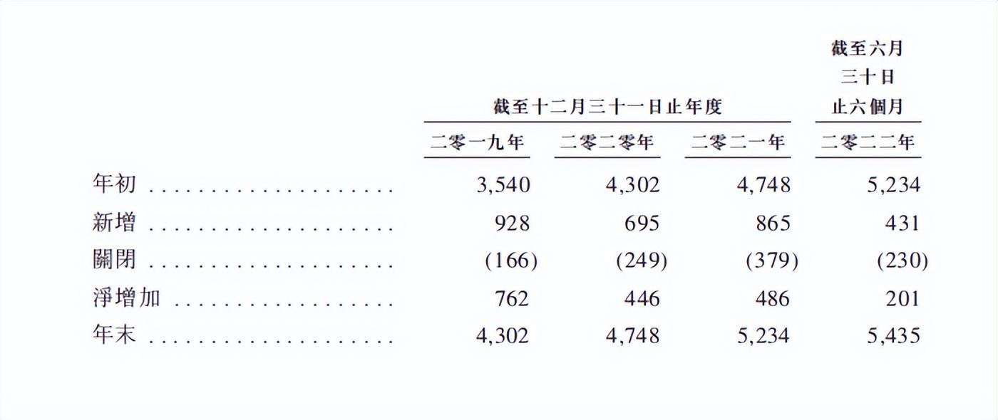 上市一周年市值下跌37%，百果园怎么了？