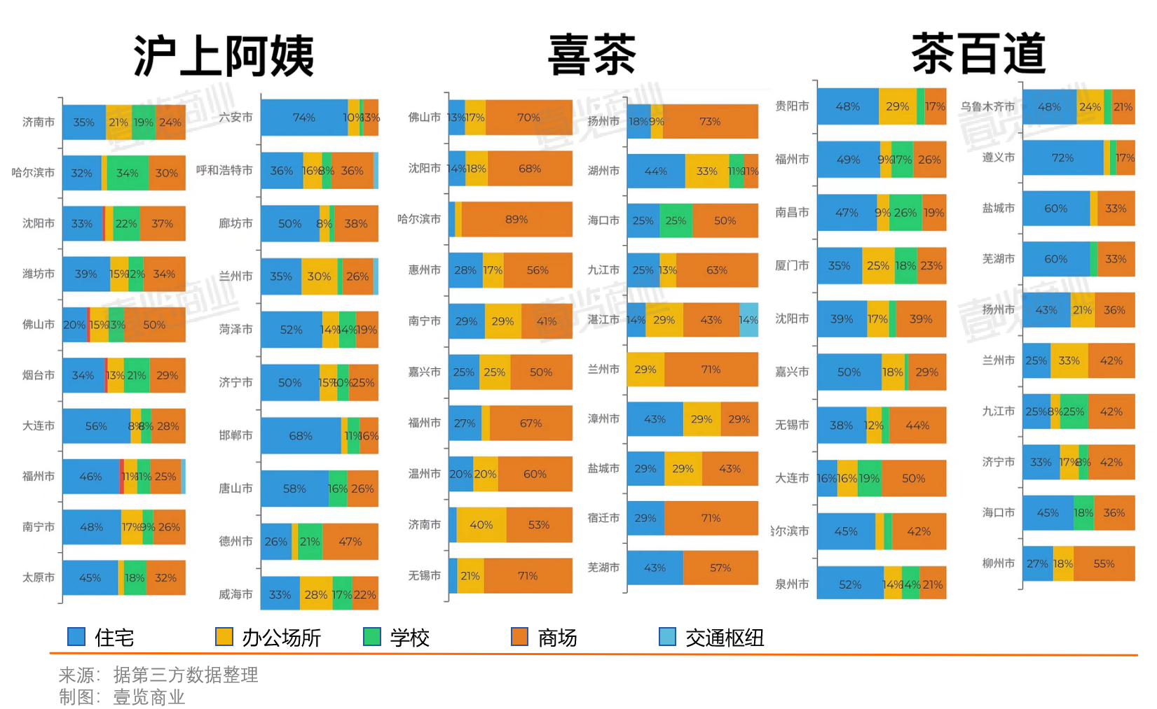 2023新茶饮：门店总数突破10万家，喜茶连翻三倍