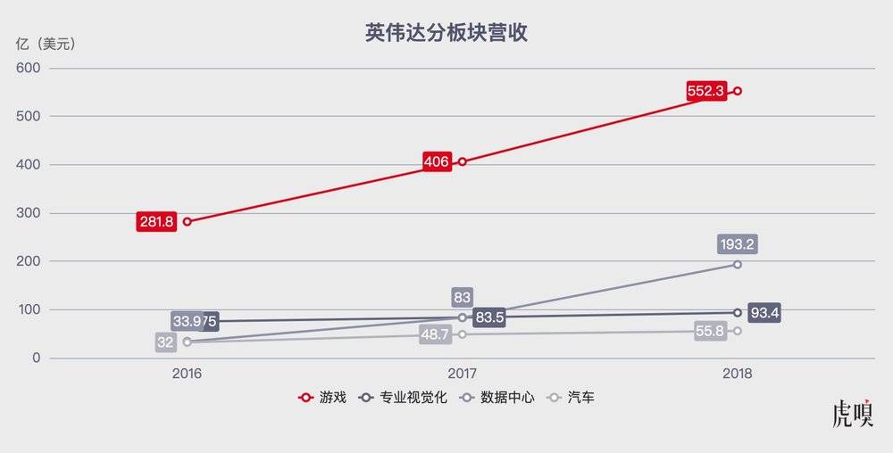 英伟达也在下一盘AIPC的大棋