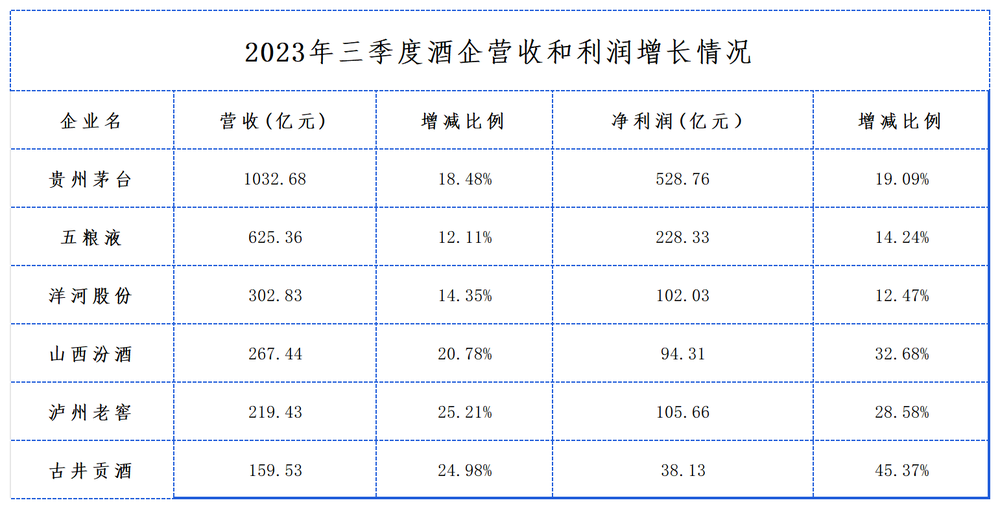 收入全部依赖加盟商，古茗IPO能成？