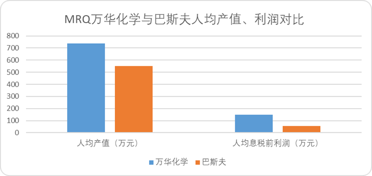 万华化学：有一种护城河叫作“链式反应”