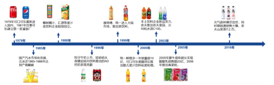 仅次于茅台，永续增长的典型代表，创造无数奇迹，机构的最爱之一