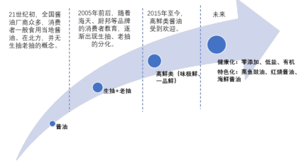 仅次于茅台，永续增长的典型代表，创造无数奇迹，机构的最爱之一